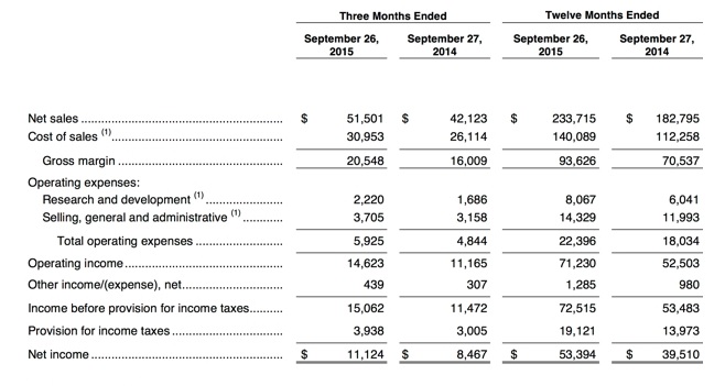 Apple bilan
